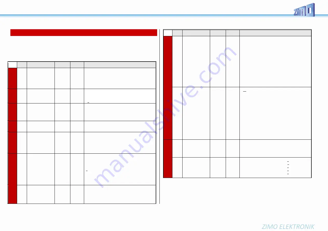 ZIMO MS450 Instruction Manual Download Page 64