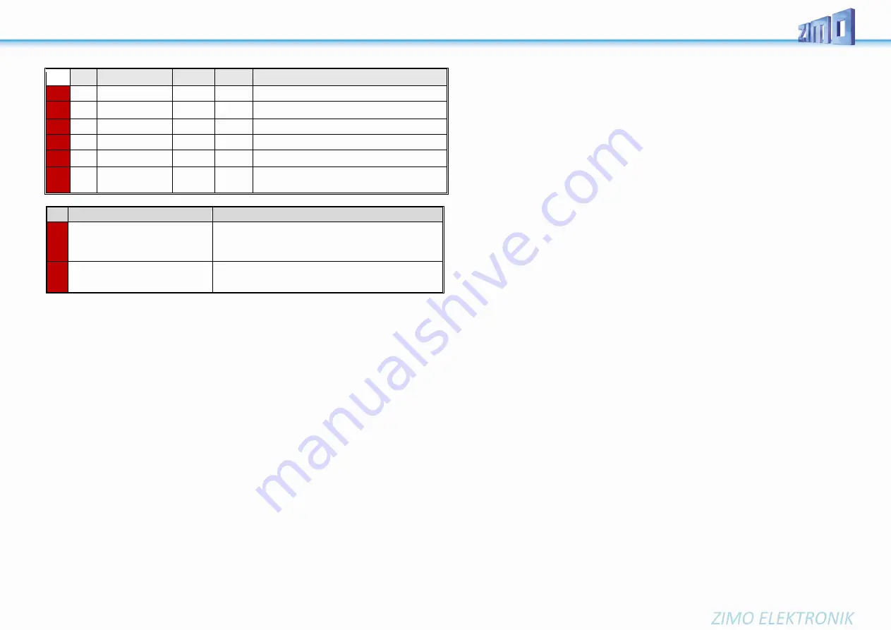 ZIMO MS450 Instruction Manual Download Page 81