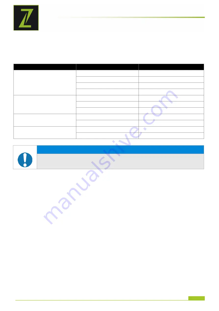 ZIPPER MASCHINEN 9120039232348 User Manual Download Page 32