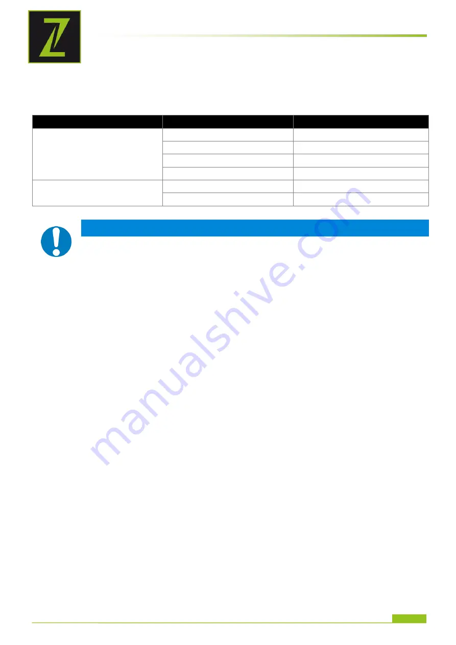 ZIPPER MASCHINEN 9120039232881 User Manual Download Page 30