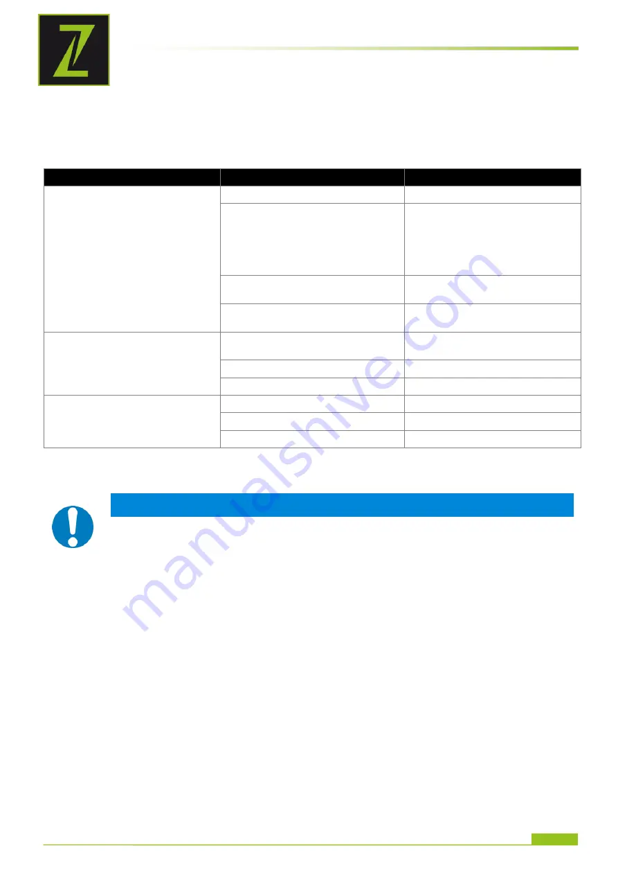 ZIPPER MASCHINEN ZI-CWP750N User Manual Download Page 18