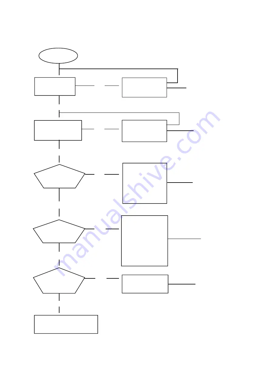 ZipRip UC5E Service Manual Download Page 14