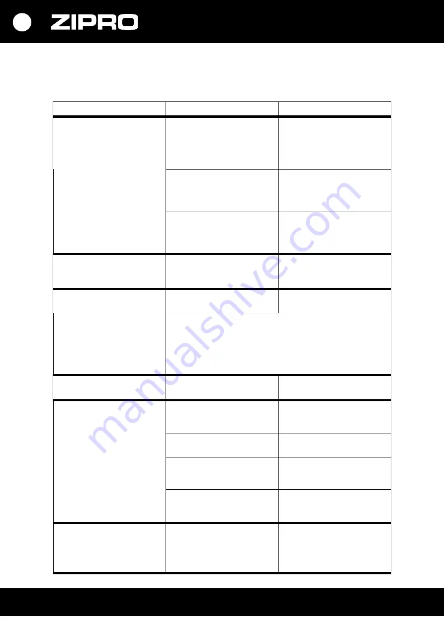 Zipro Glow WM User Manual Download Page 95