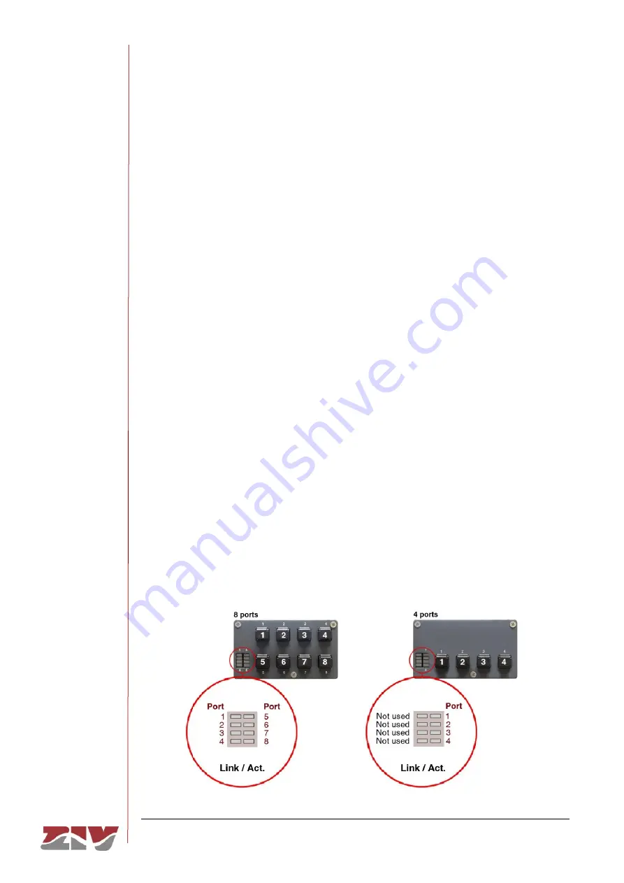 ZIV SW3-L3 User Manual Download Page 35