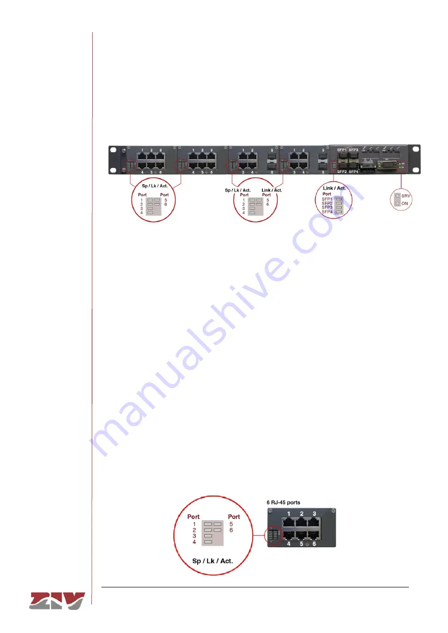 ZIV SW3-L3 User Manual Download Page 41