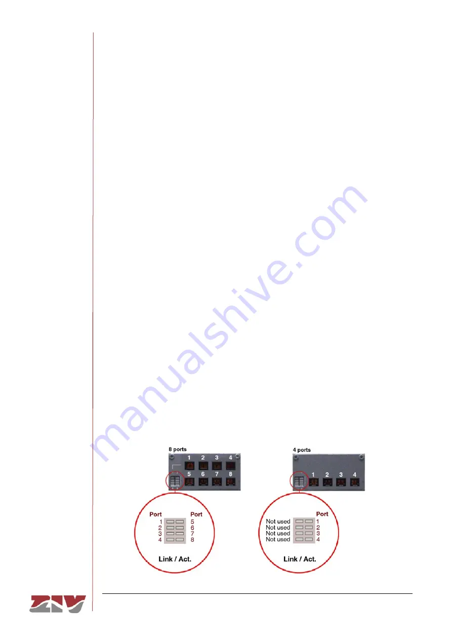 ZIV SWT User Manual Download Page 31