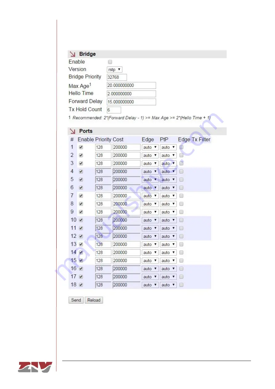 ZIV SWT User Manual Download Page 67