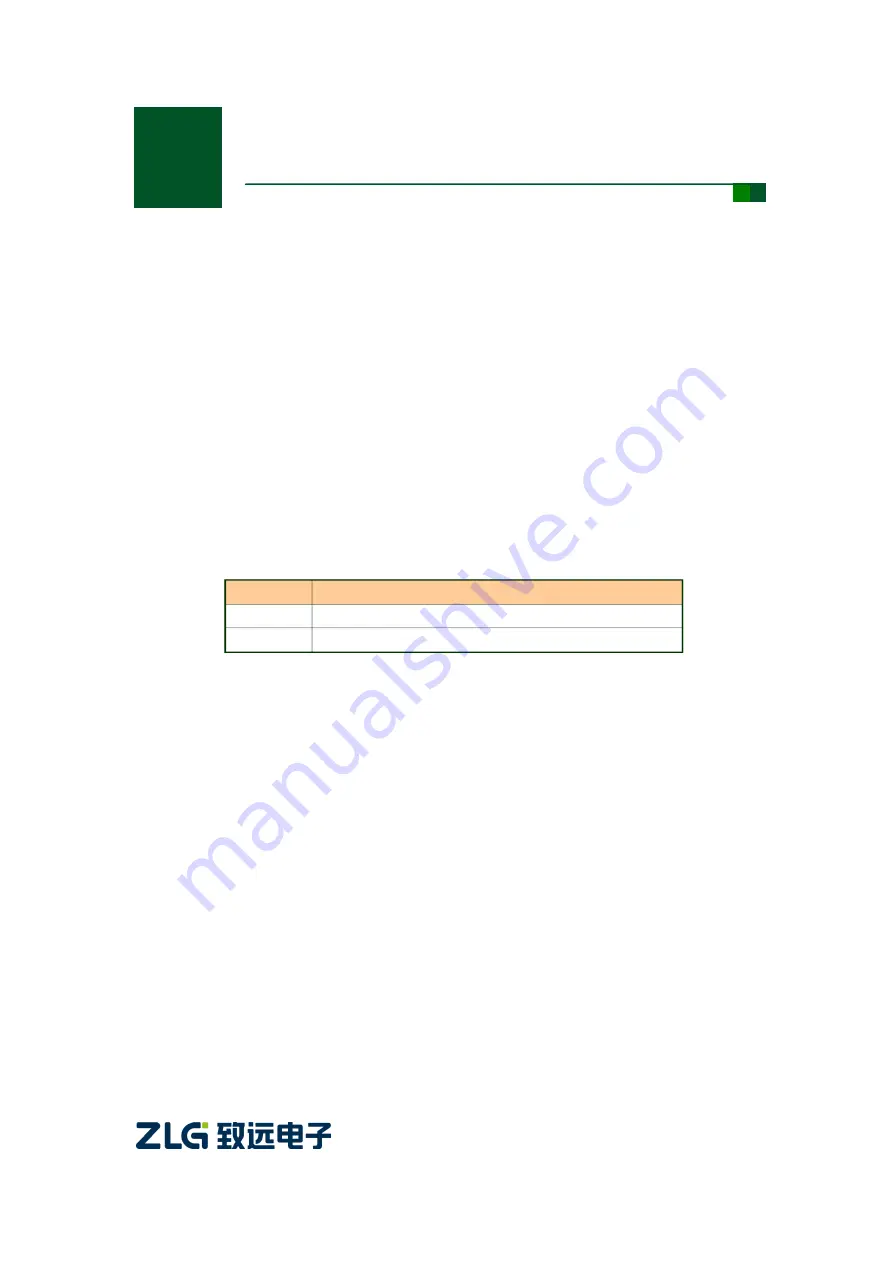 ZLG CANDTU-400ER User Manual Download Page 1