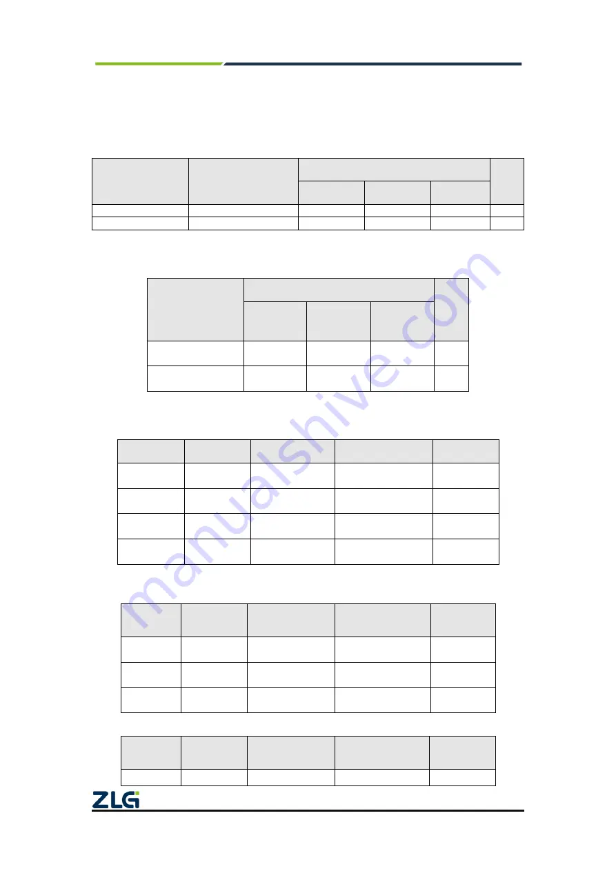 ZLG CANDTU-400EWGR User Manual Download Page 6