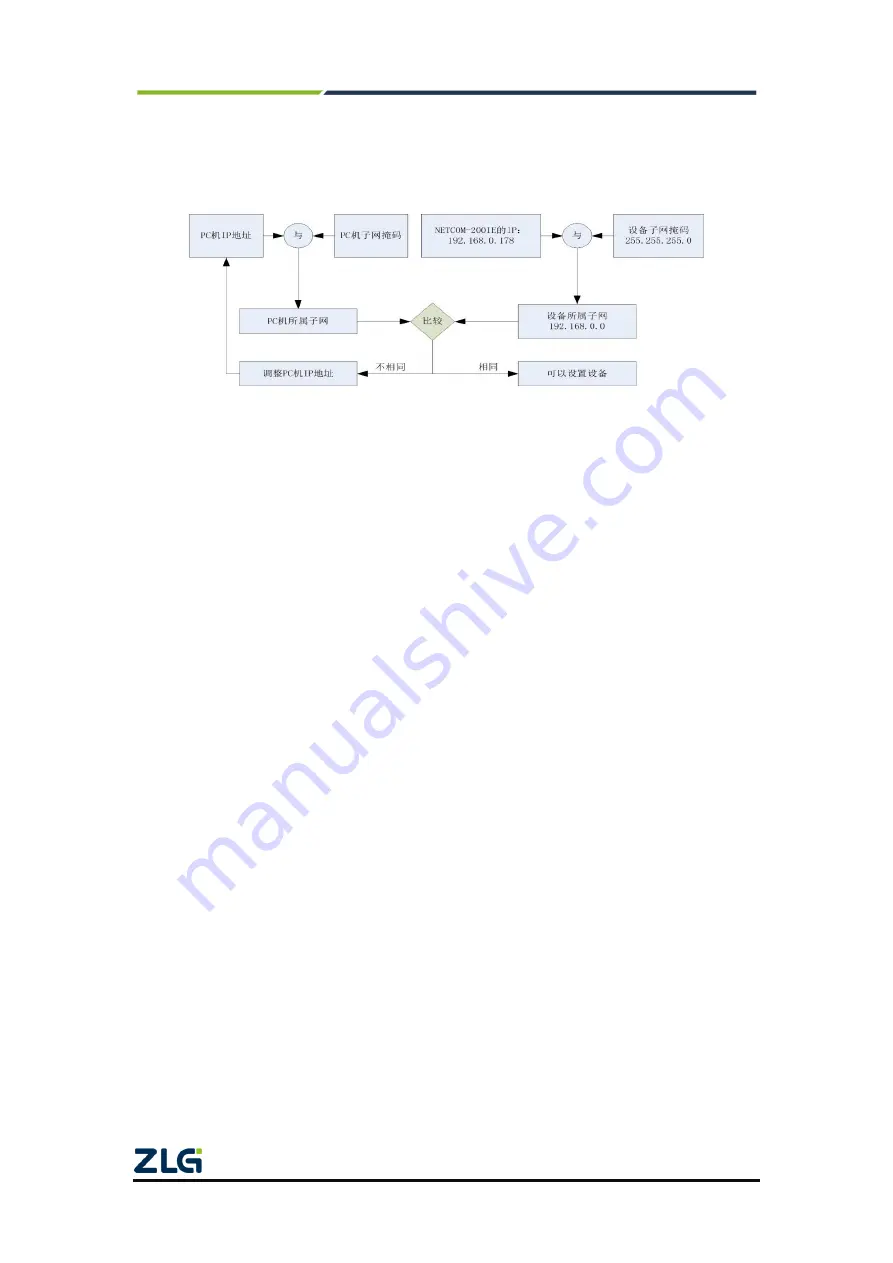 ZLG CANSwitch-AF2S2 User Manual Download Page 26