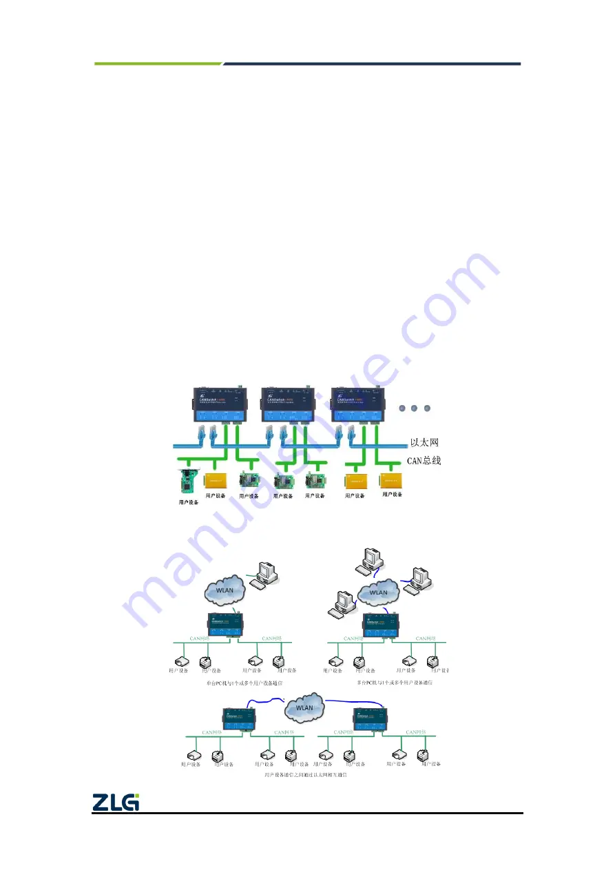 ZLG CANSwitch-AN2S2 Скачать руководство пользователя страница 5