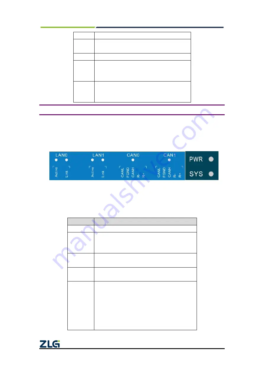 ZLG CANSwitch-AN2S2 Скачать руководство пользователя страница 13