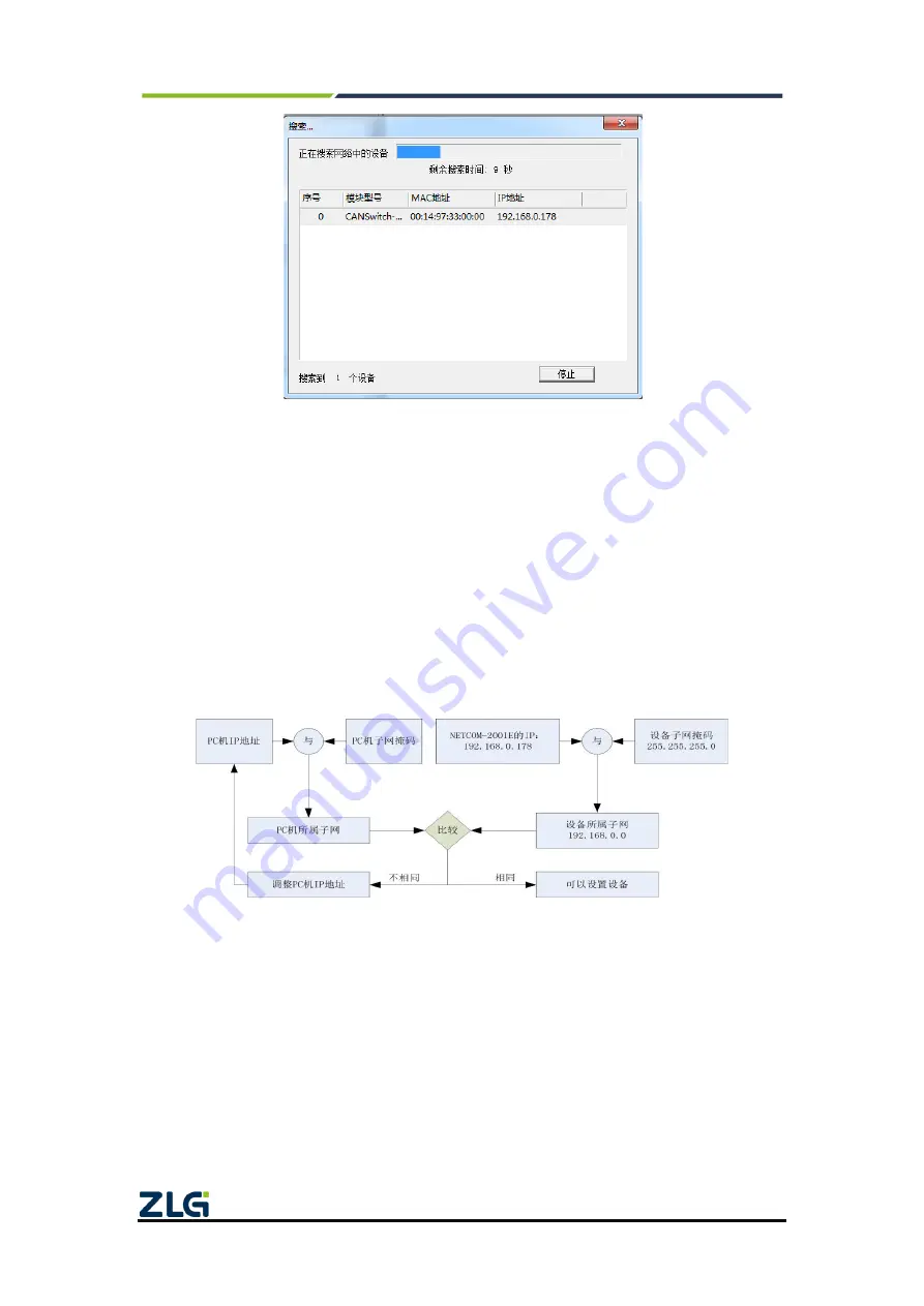 ZLG CANSwitch-AN2S2 Скачать руководство пользователя страница 26