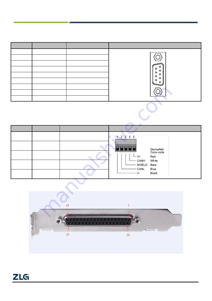 ZLG PCIeCANFD-400U Скачать руководство пользователя страница 8