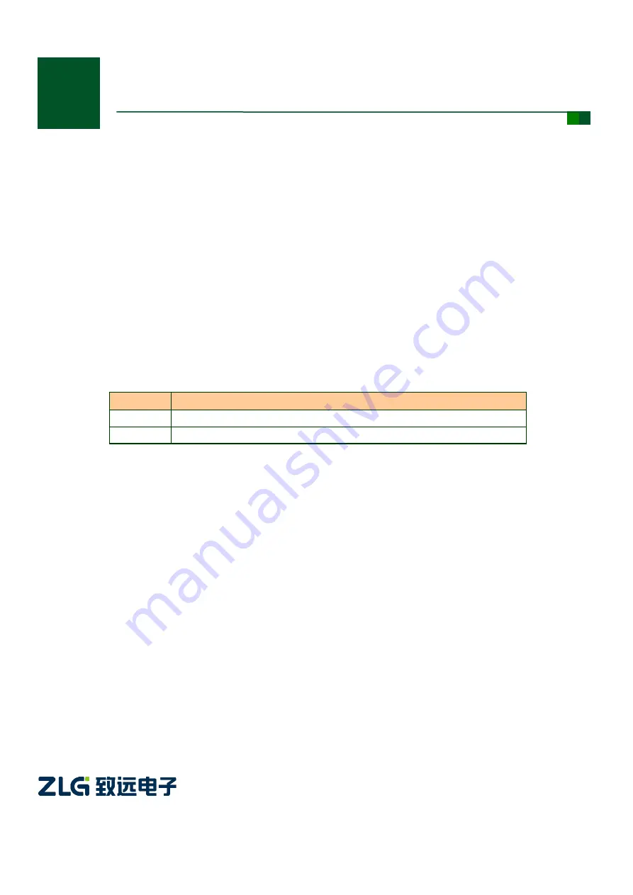 ZLG USBCANFD Series Product User Manual Download Page 1