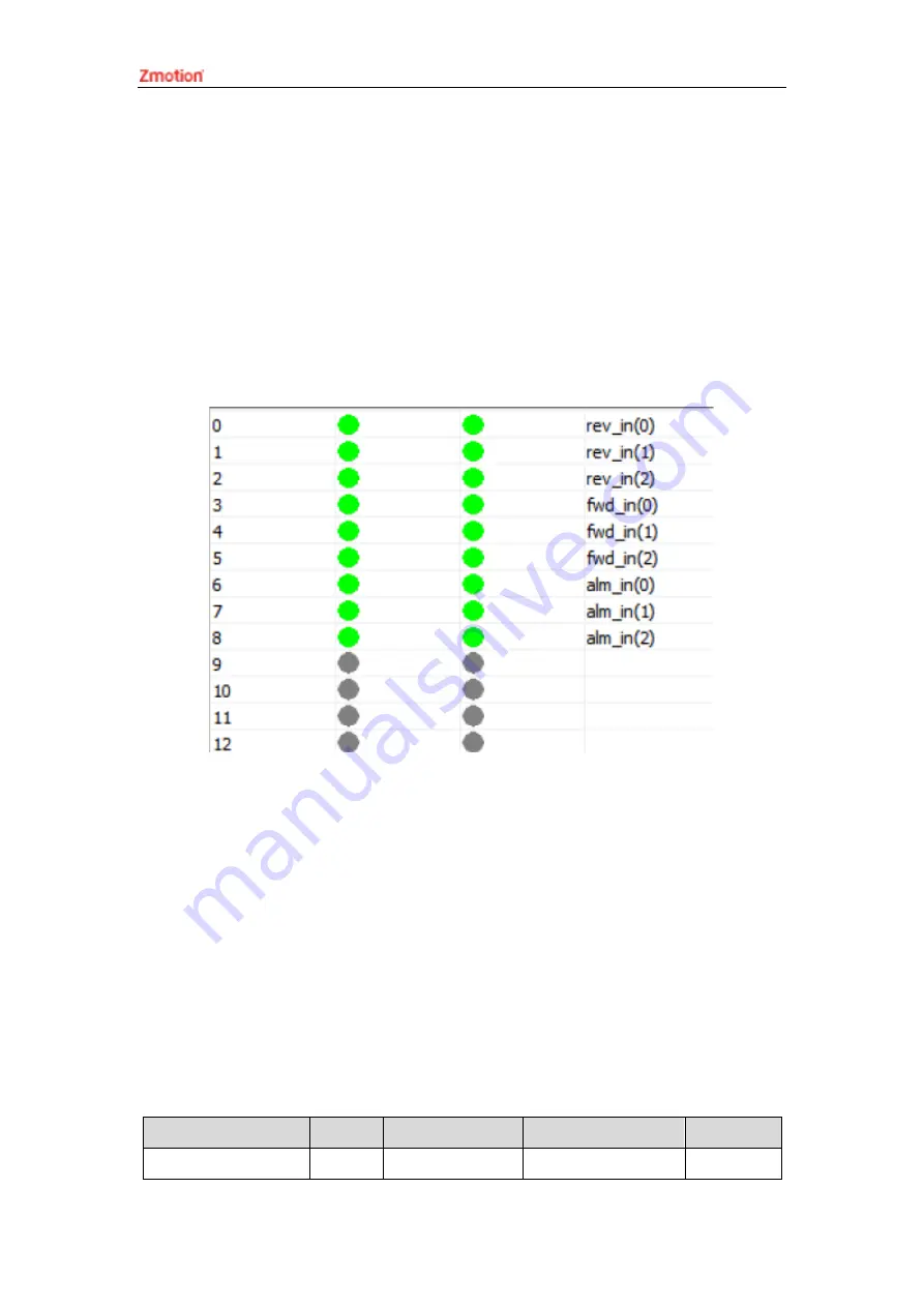 Zmotion ECI3808 Manual Download Page 24