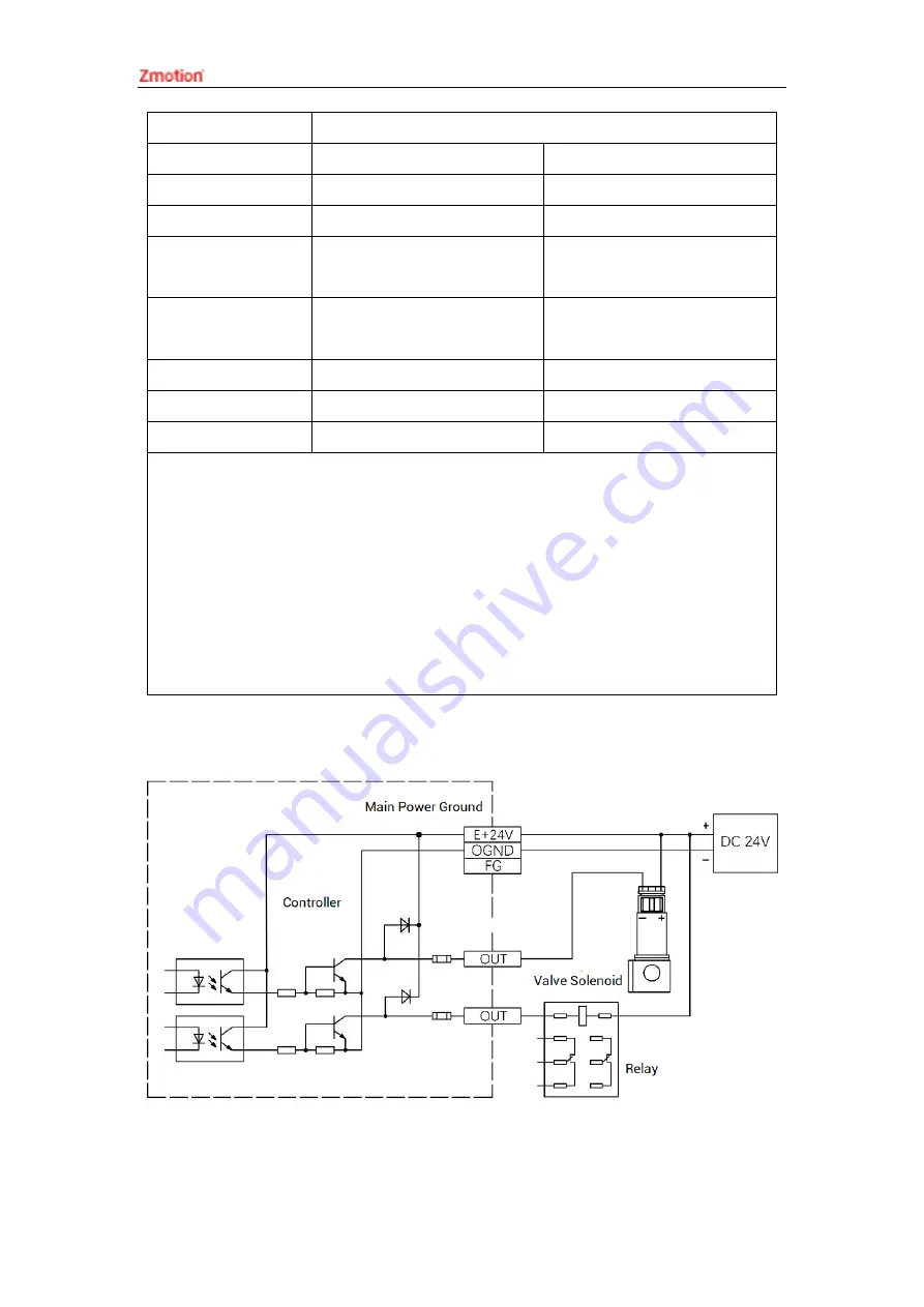 Zmotion ECI3808 Manual Download Page 26