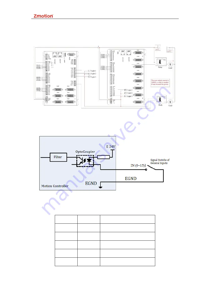 Zmotion EIO24088 Скачать руководство пользователя страница 6