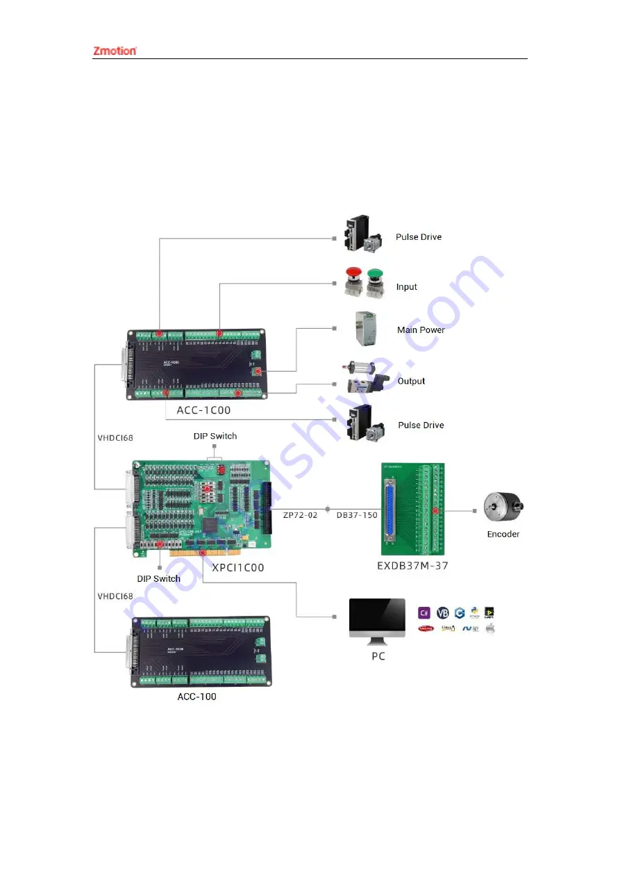 Zmotion XPCI1C00 Manual Download Page 8