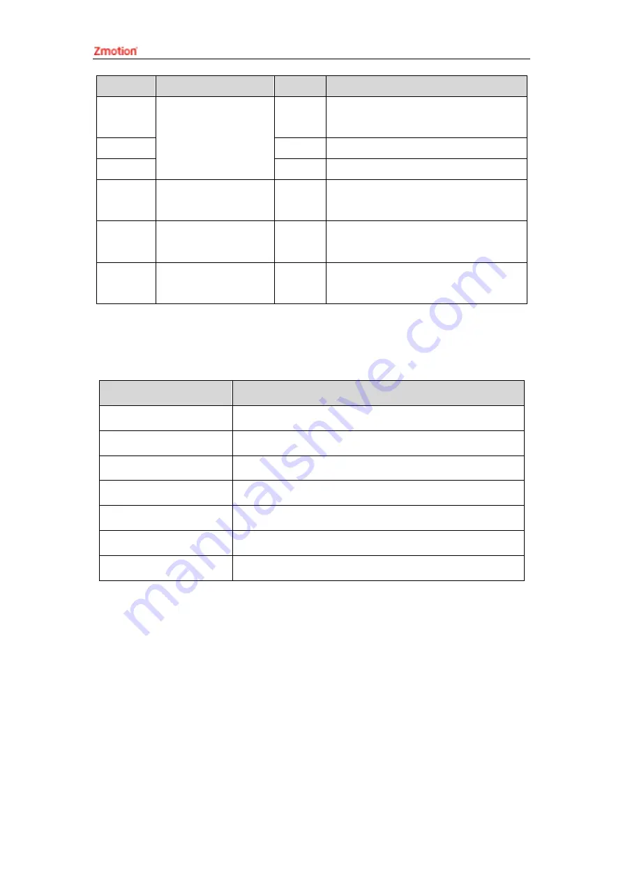 Zmotion XPCI1C00 Manual Download Page 12