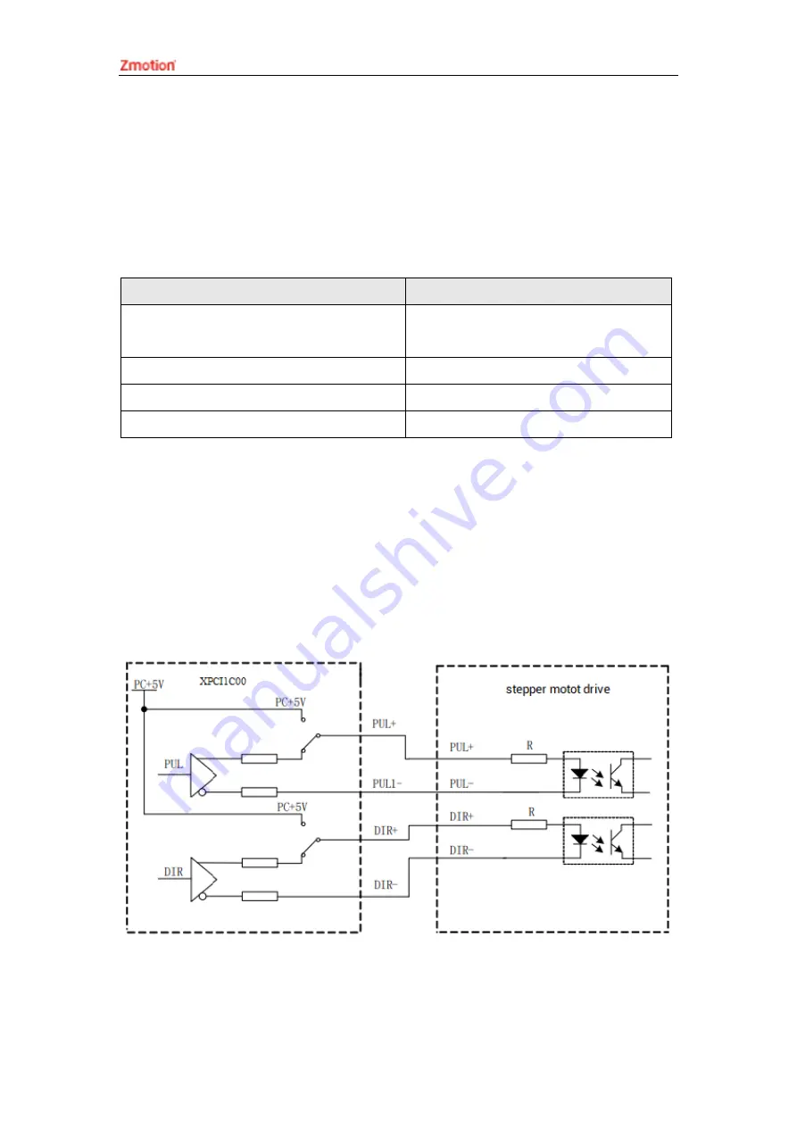 Zmotion XPCI1C00 Manual Download Page 22