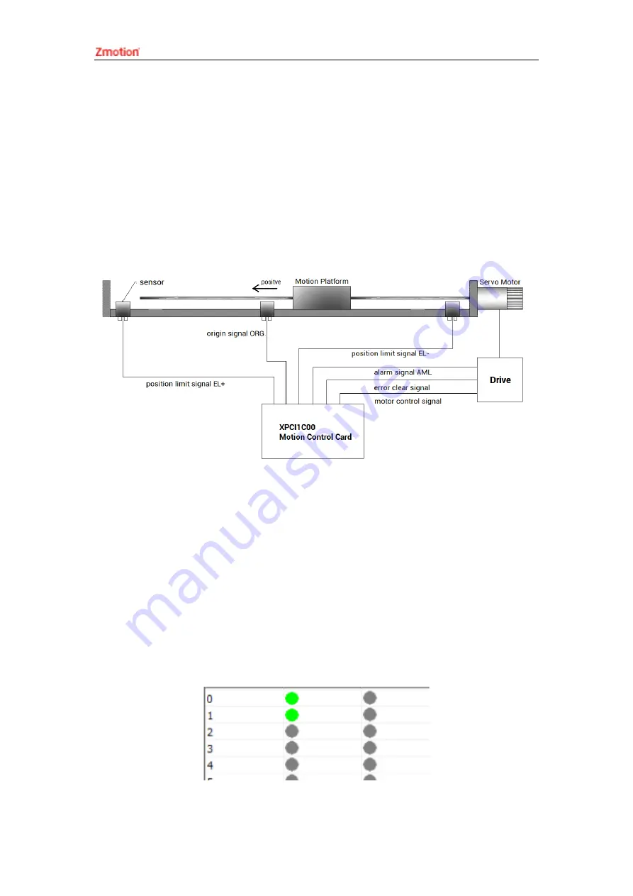 Zmotion XPCI1C00 Manual Download Page 31