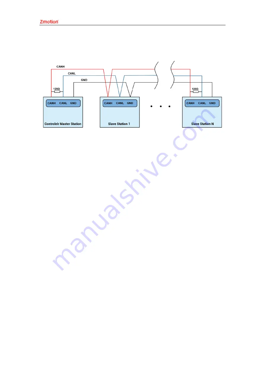 Zmotion XPLC864E Manual Download Page 17