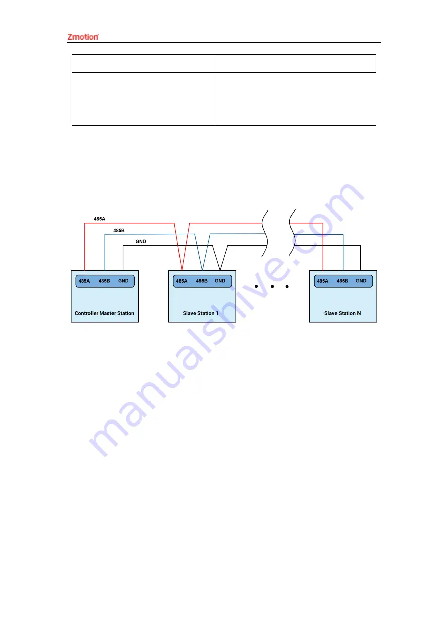 Zmotion XPLC864E Manual Download Page 20