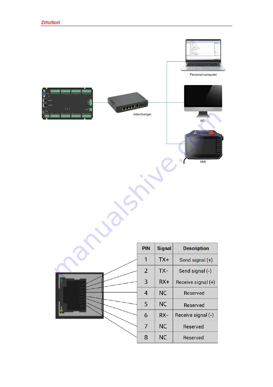 Zmotion XPLC864E Manual Download Page 35