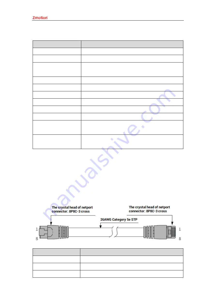 Zmotion XPLC864E Manual Download Page 36