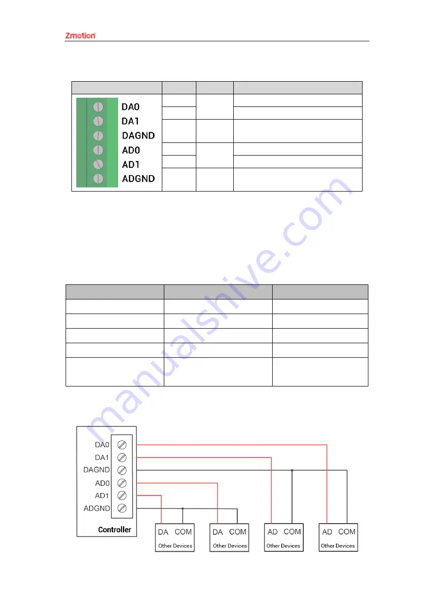 Zmotion ZMC303 Manual Download Page 31