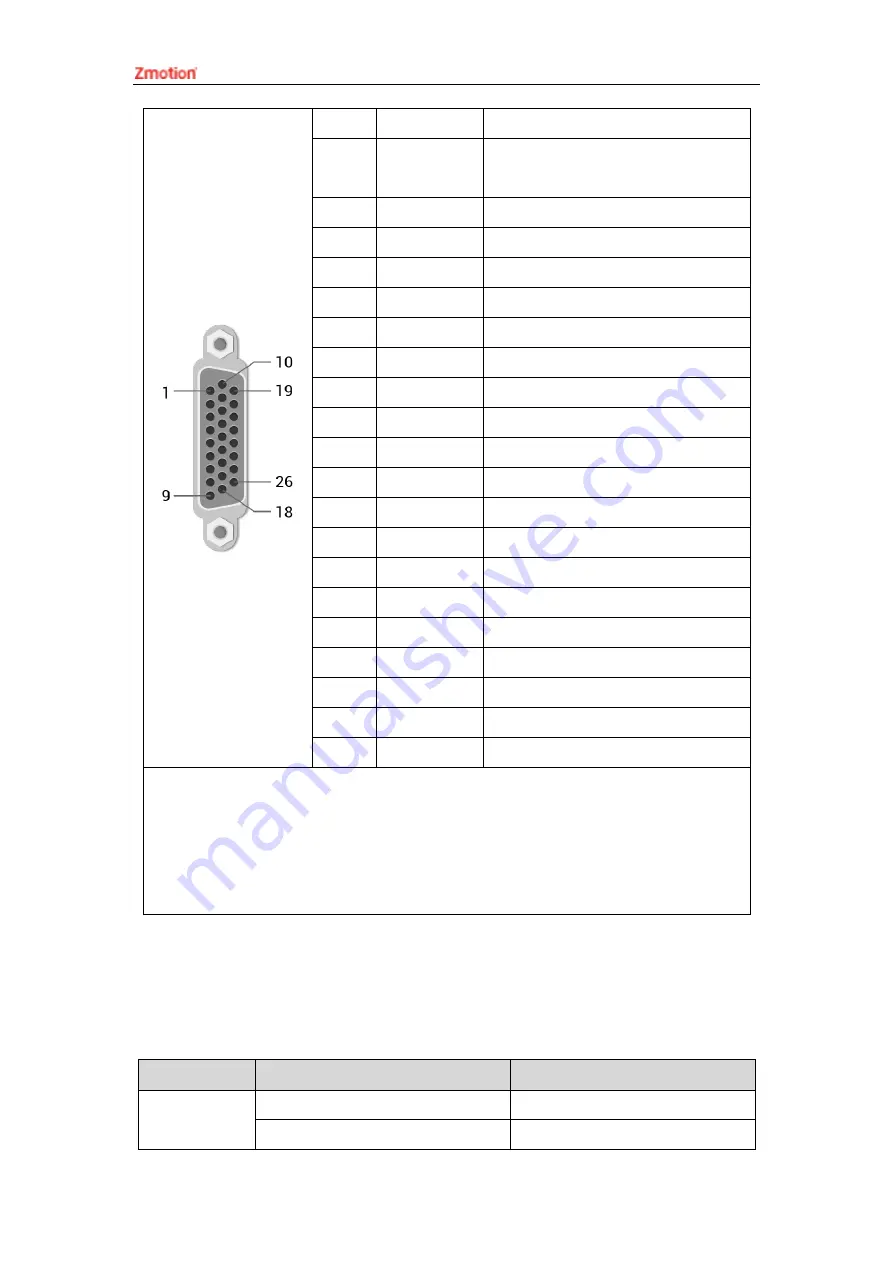 Zmotion ZMC306N Manual Download Page 39