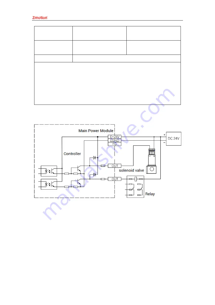 Zmotion ZMC412 Скачать руководство пользователя страница 28