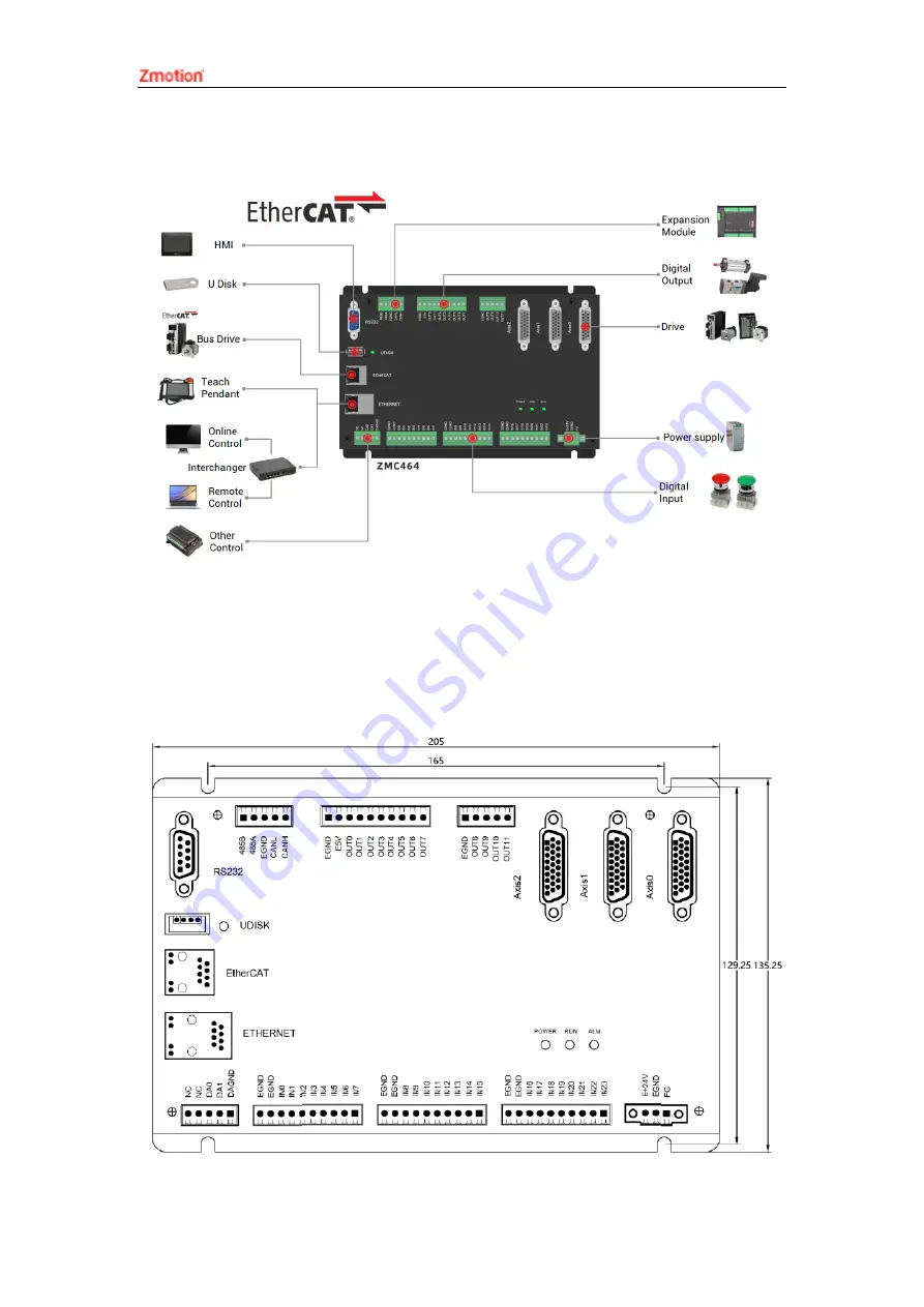 Zmotion ZMC464 Скачать руководство пользователя страница 9