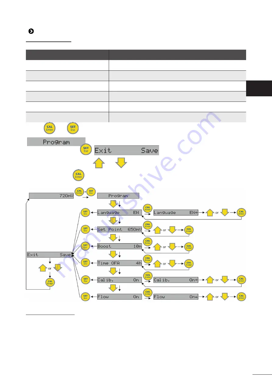 Zodiac Chlor Perfect Instructions For Installation And Use Manual Download Page 15