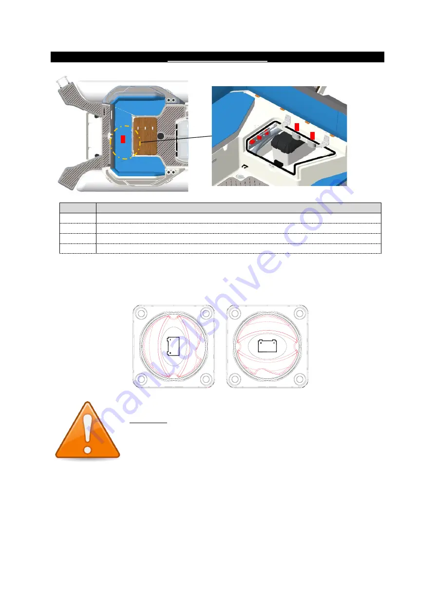 Zodiac Medline 9 2022 Manual Download Page 34