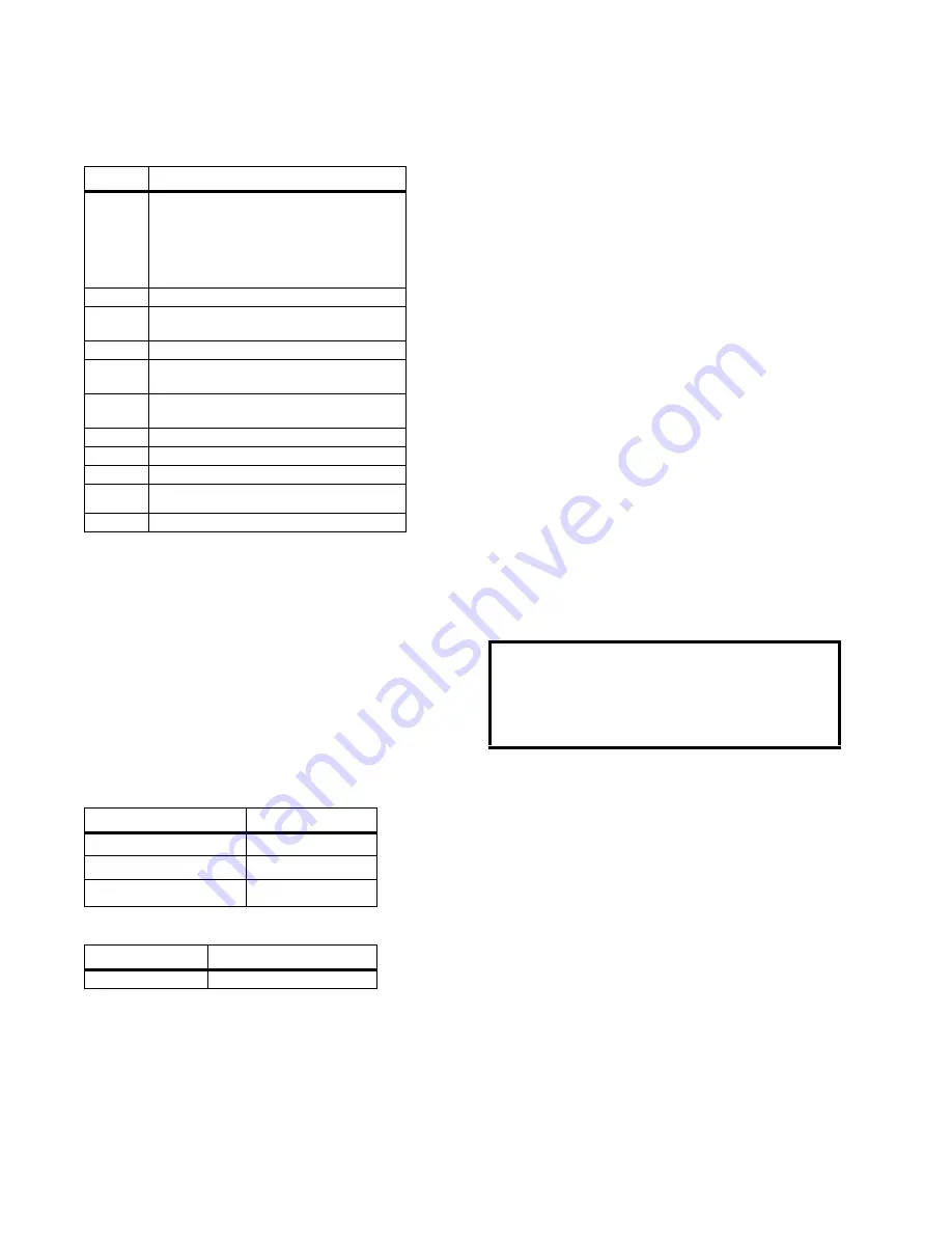 ZOLL Cool Line CL-2295AE/8700-0781-40 Instructions For Use Manual Download Page 3