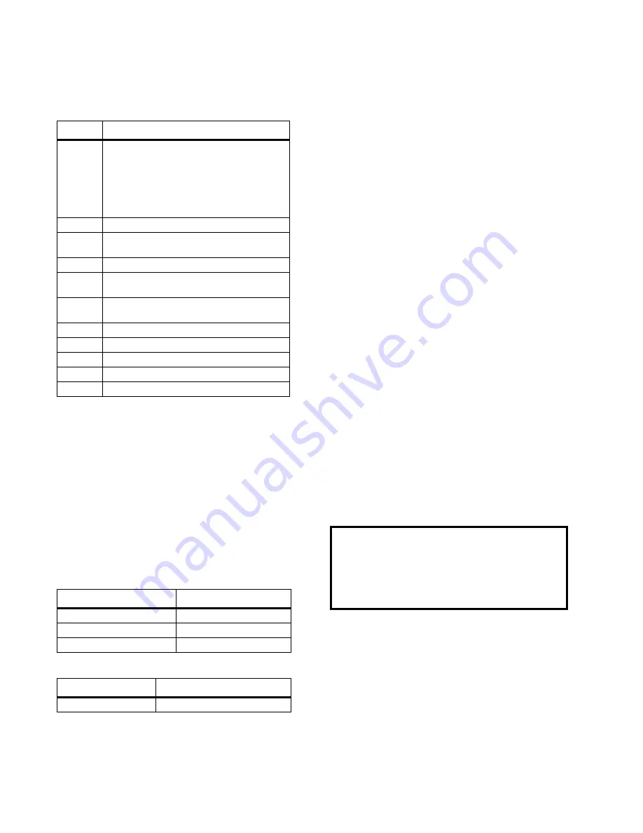 ZOLL Cool Line CL-2295AE/8700-0781-40 Instructions For Use Manual Download Page 53