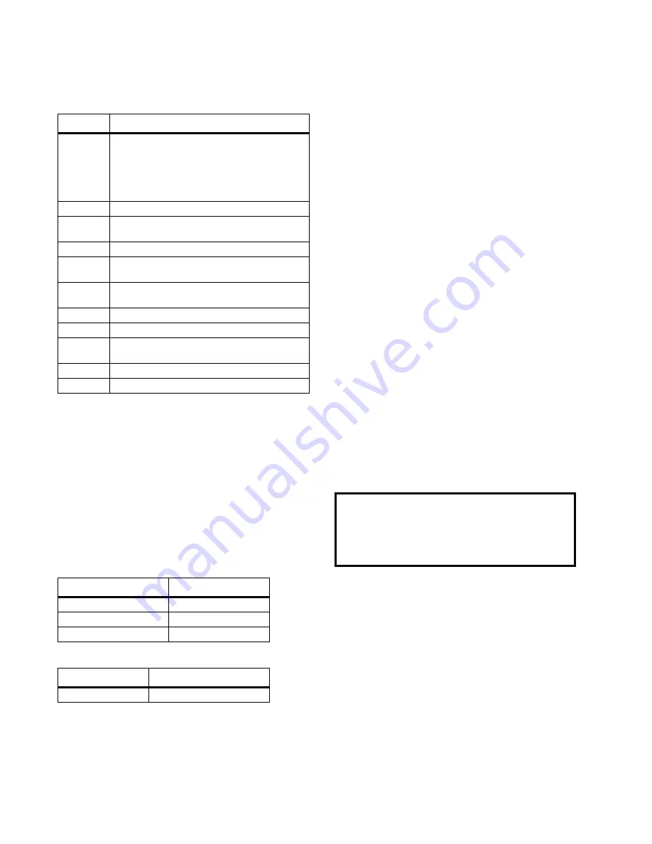 ZOLL Cool Line CL-2295AE/8700-0781-40 Instructions For Use Manual Download Page 108