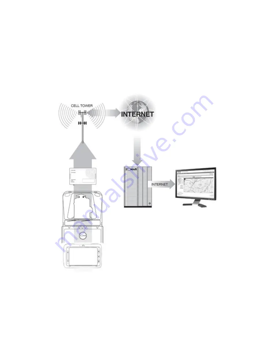 Zonar Zonar Connect Скачать руководство пользователя страница 4