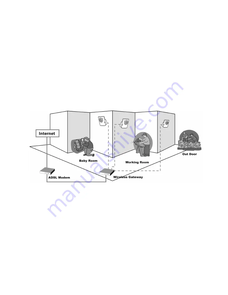 Zonet ZVC7610 User Manual Download Page 9