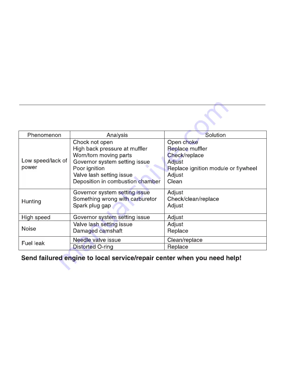 ZONGSHEN 1P61F Owner'S Manual Download Page 21