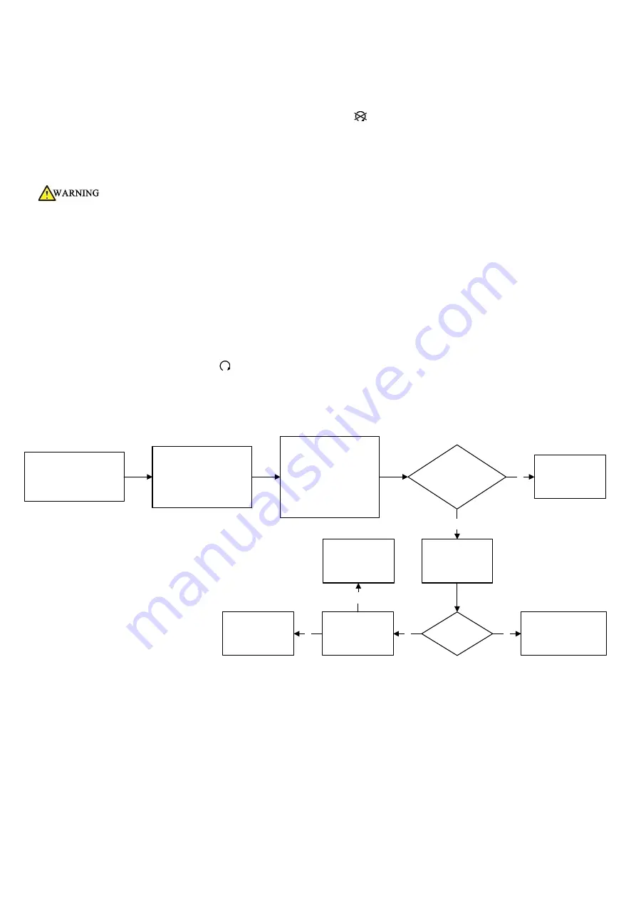 Zontes ZT125-M 2022 Maintenance Manual Download Page 144