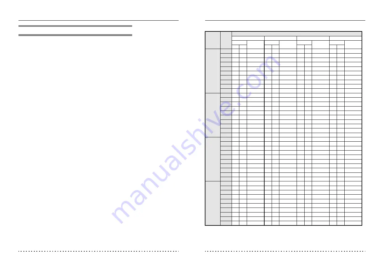 Zoom G7.1ut Operation Manual Download Page 36