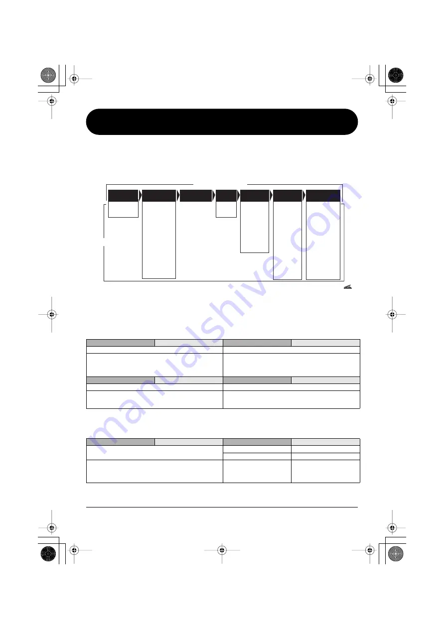 Zoom GFX-3 Скачать руководство пользователя страница 17