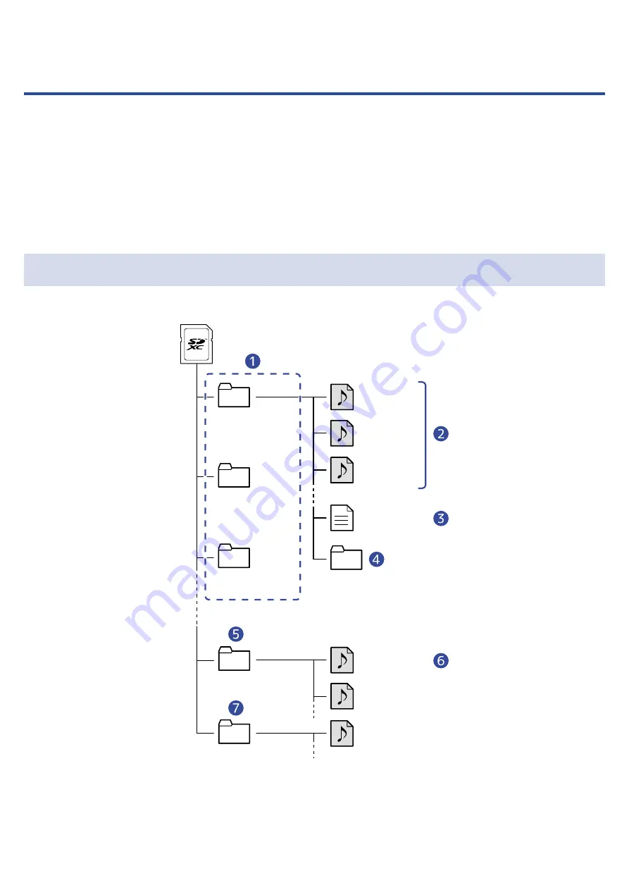 Zoom MultiTrak R12 Operation Manual Download Page 134