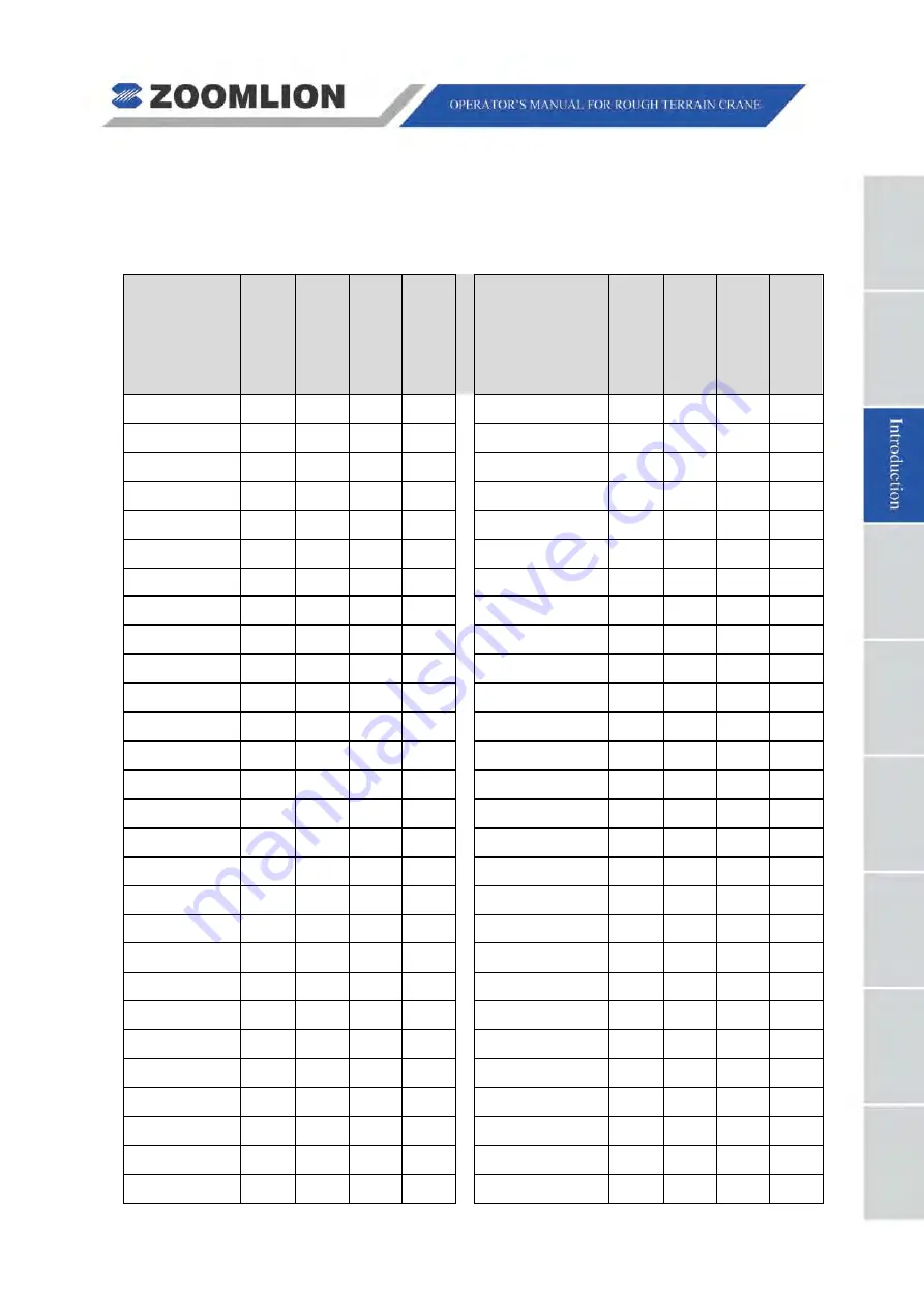 Zoomlion RT75 Скачать руководство пользователя страница 18