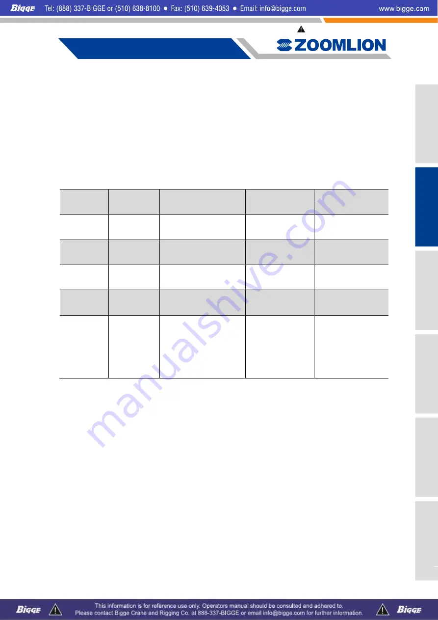 Zoomlion ZCC1100 Operator'S Manual Download Page 27