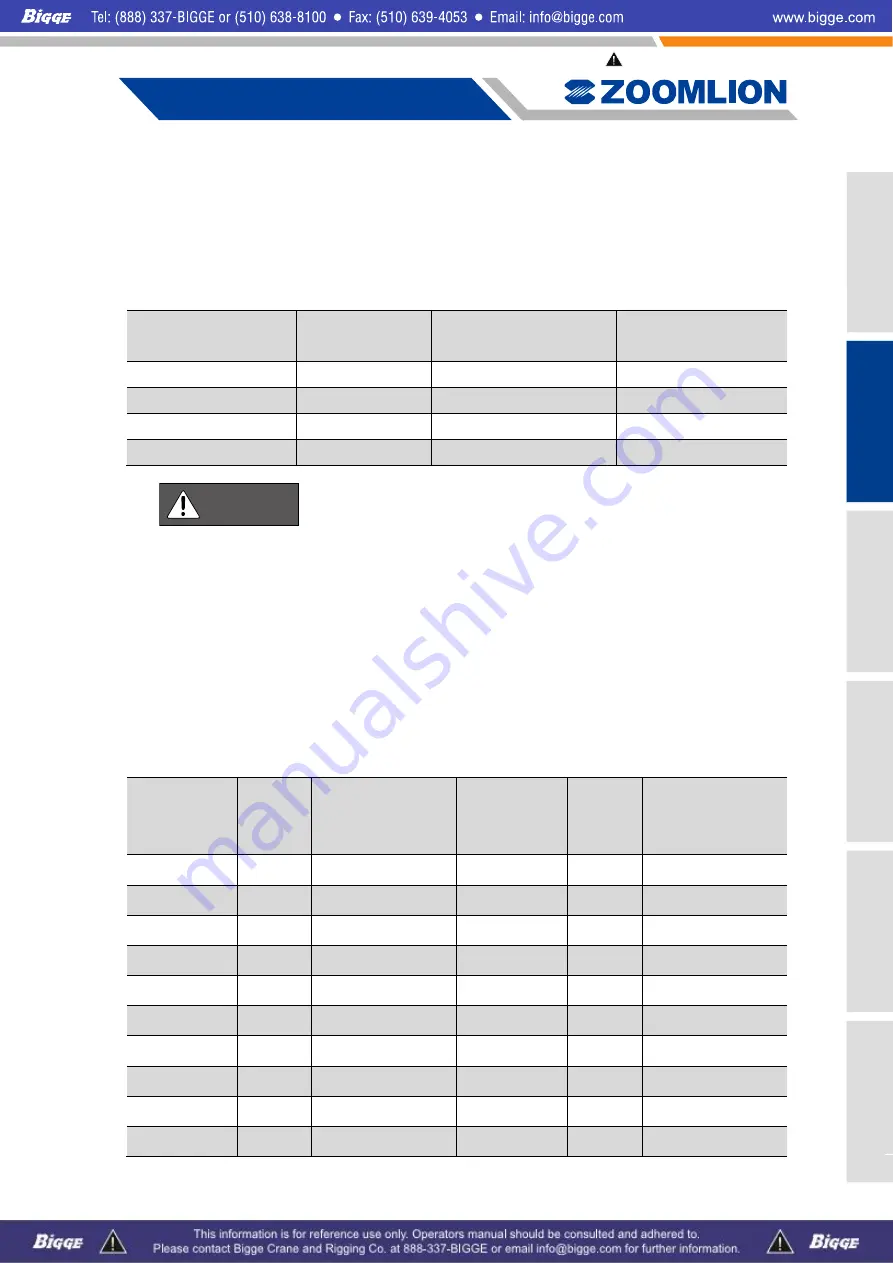 Zoomlion ZCC1100 Operator'S Manual Download Page 37