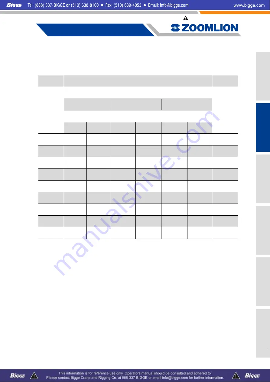 Zoomlion ZCC1100 Operator'S Manual Download Page 49